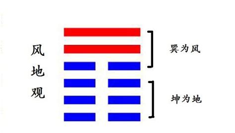 風地觀 感情|解讀易經（第二十卦）——觀卦